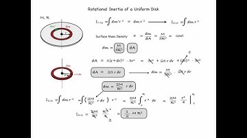 NOVA Physics: Rotational Inertia of a Uniform Disk