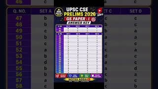 UPSC 2026 Prelims GS Paper 1 Official Answer Key Check ✅ #shorts#trending#civilservicepreparation