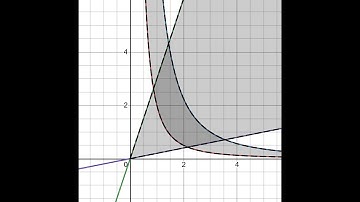 Lecture18-Part2: Double Integration using Curvilinear Coordinates - Examples and Applications