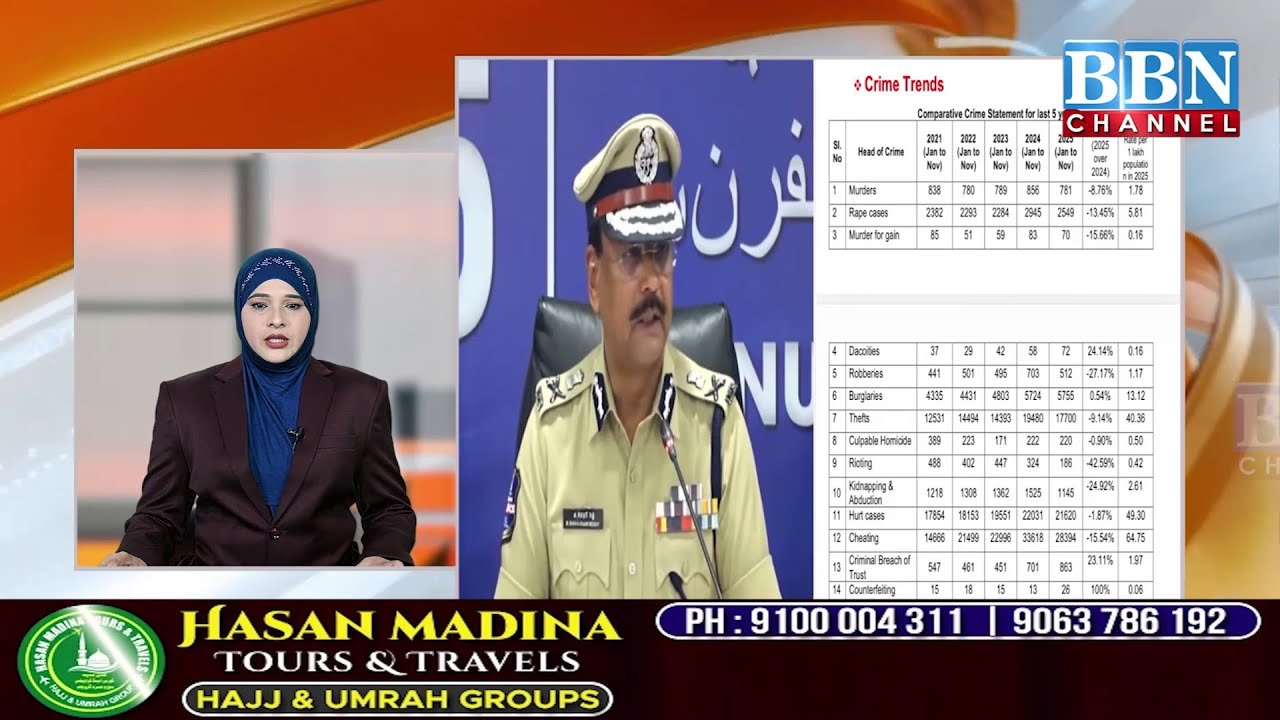 Telangana Police Crime Data 2025 | Jurm Ghatay, Road Accidents Badhe | Murders aur Rape Cases Kam
