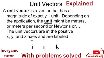Unit Vectors Explained||Understanding Direction & Magnitude!||
