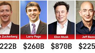 Top 100 Richest People in the World 2026