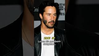 Keanu Reeves: From Neo to Hollywood Legend | AI-Powered Evolution