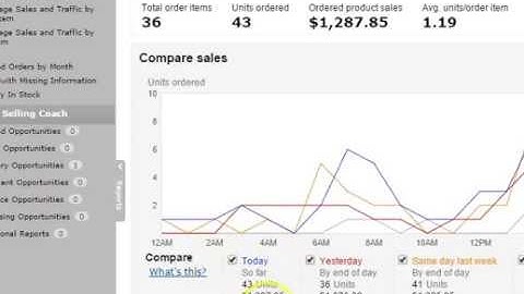 How I made over $1 MILLION on Amazon with easy to sell products!