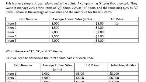 Determining Which Items are ABC Inventory