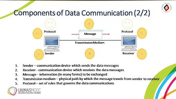 LU4: Computer Communication Technology (Learning Video 1)