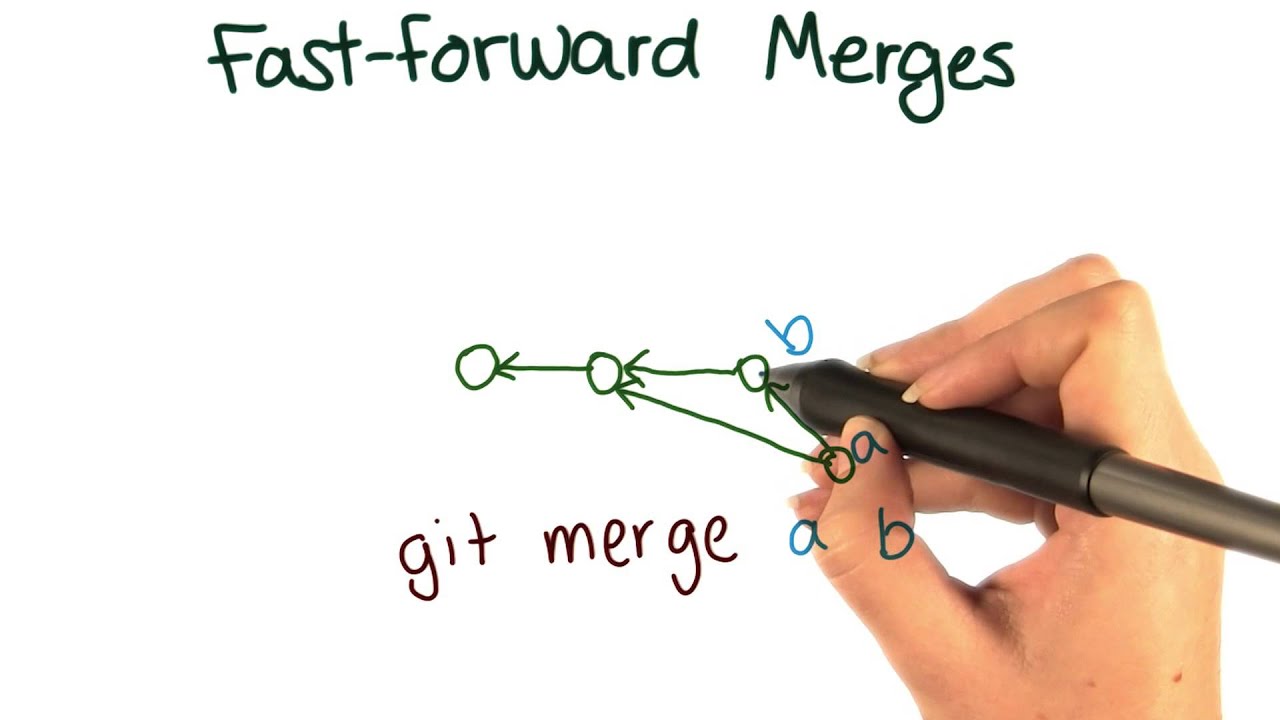 Fast-Forward Merges - How To Use Git And Github