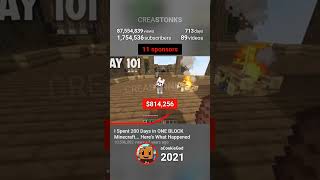 aCookieGod's Estimated Income and Stats in 20 Seconds! #acookiegod #reveal #income