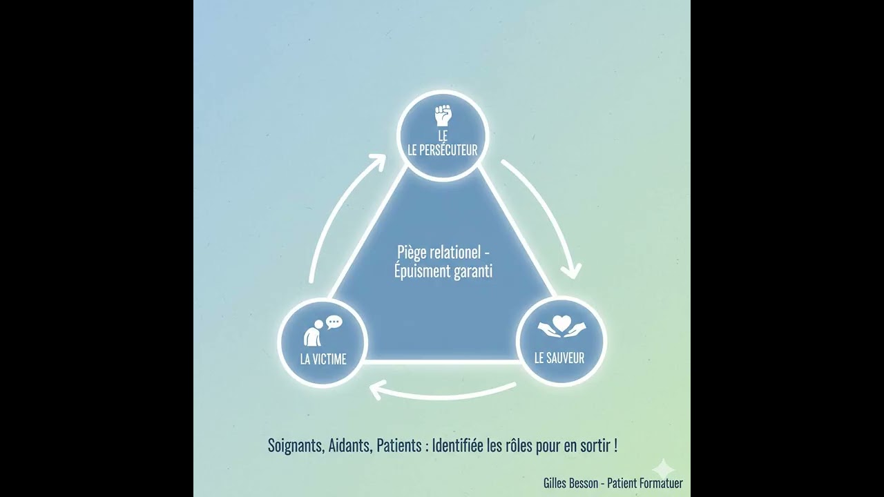 Le triangle de Karpman et l'aide toxique