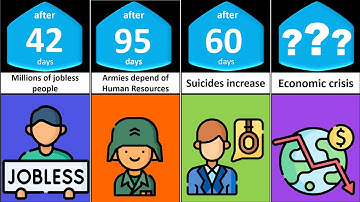 Timeline What if the internet shut down forever......