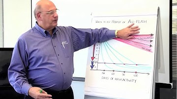 EMC Whiteboard Sessions: VNX-F All Flash Array