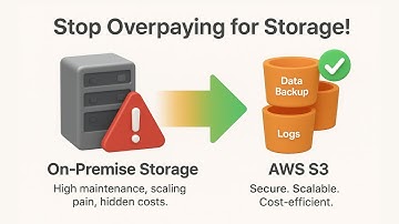 AWS S3 Storage Classes | Standard, IA, Glacier, One Zone | Real-Time Use Cases & Cost Optimization