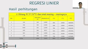 Orange data mining analisis regresi dan korelasi menggunakan Metode Estimasi