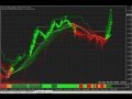 BINARY SCALPER - Dynamic Sync Trading System