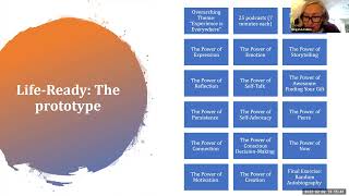 ACRL Digital Badges Interest Group: Opportunity-Ready: A Micro-credential Pathway for All Learners