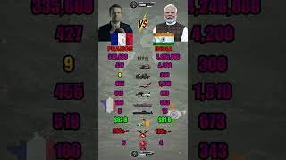 France Vs India Military Power 2026