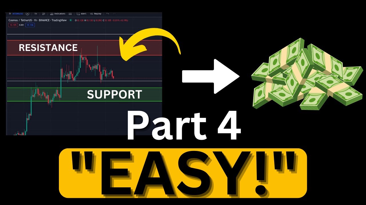 Ultimate Technical Analysis for Beginners Crypto Trading (PART 4) - YouTube