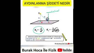 Aydınlanma Şiddeti