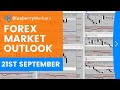 21 September 2020 Forex Market Outlook Technical Analysis ...