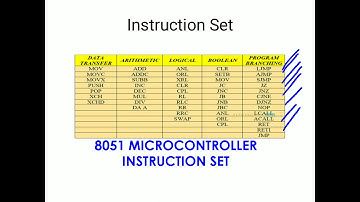 8051 Instruction Set /Part 1