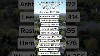 Northern Virginia average home 🏡 prices May 2024.