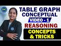 🧠Table Graph Conceptual  Video -1 || Reasoning Concepts &amp;Tricks || #reasoningtricks#ssccgl#bankpo