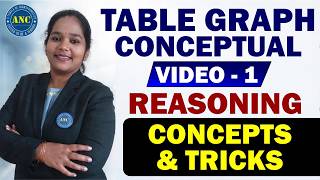 🧠Table Graph Conceptual  Video -1 || Reasoning Concepts &amp;Tricks || #reasoningtricks#ssccgl#bankpo