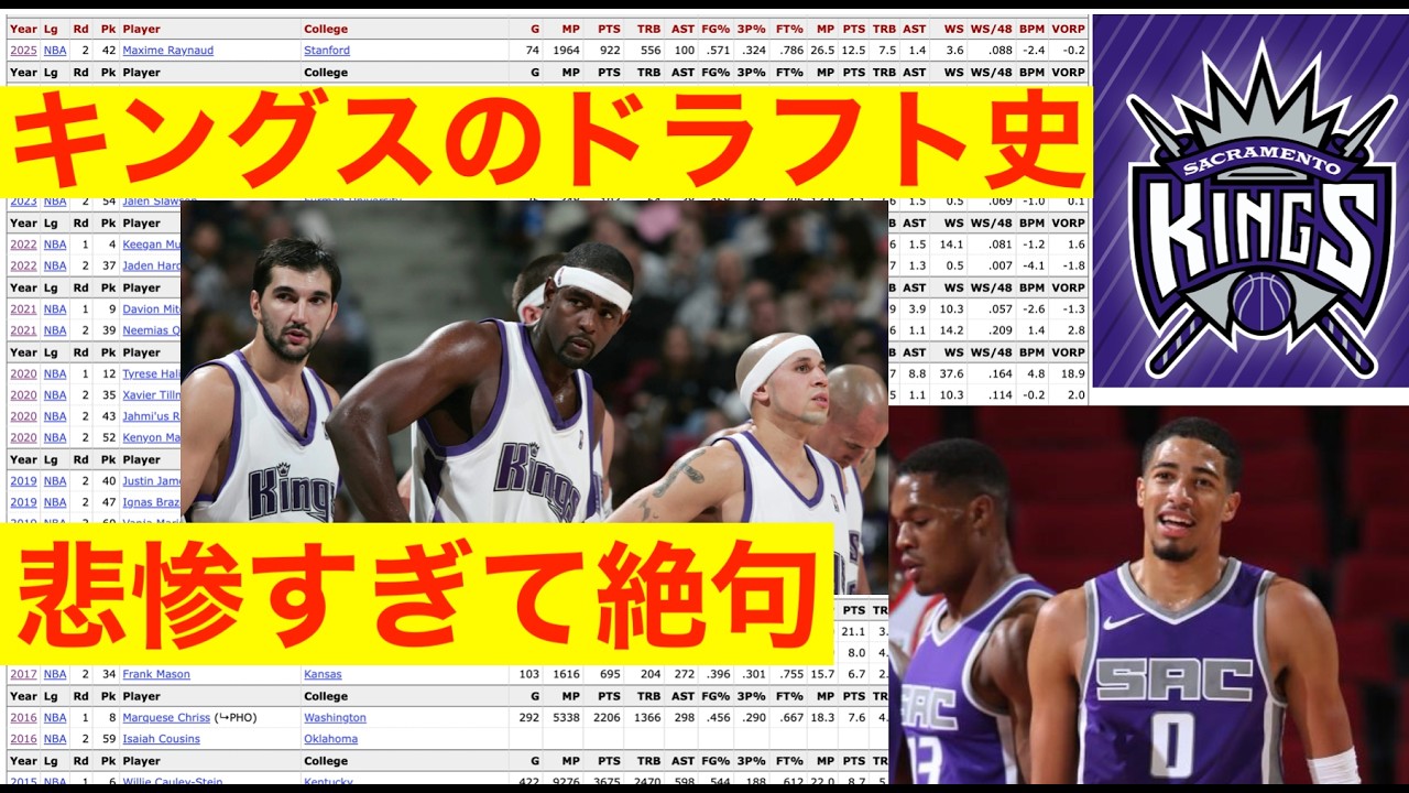 サクラメント・キングスのドラフト史 悲惨すぎて絶句｜🐻‍❄️nco