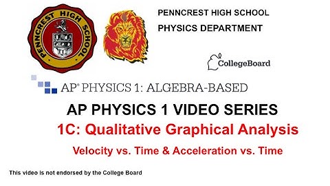 AP Physics 1 1C kinematics v vs t a vs t