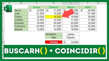 Cómo USAR la función COINCIDIR combinada con BUSCARH en Excel (Buscar por Fila y Columna)