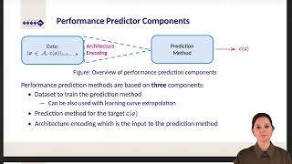 AutoML MOOC Chapter 7.4 - Neural Architecture Search: Evaluation