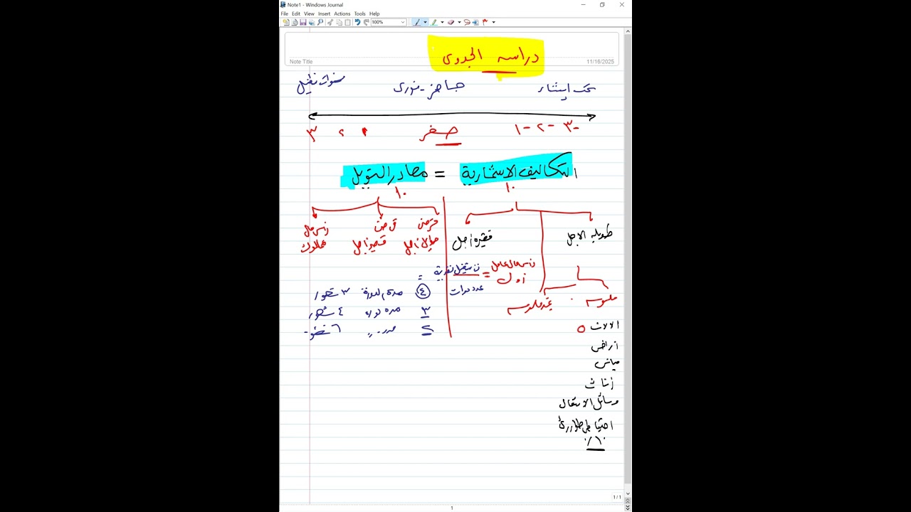 مفهوم دراسه الجدوى وتمرين عملى