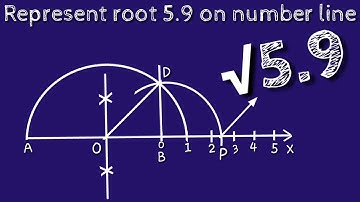 Hoe je wortel 5.9 op een getallenlijn weergeeft.shsirclasses.