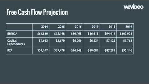 Apple Valuation Using DCF