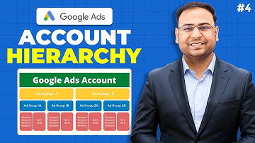 Google Ads Course | Structure & Hierarchy of Google Ads Account  | Part#4 | UmarTazkeer