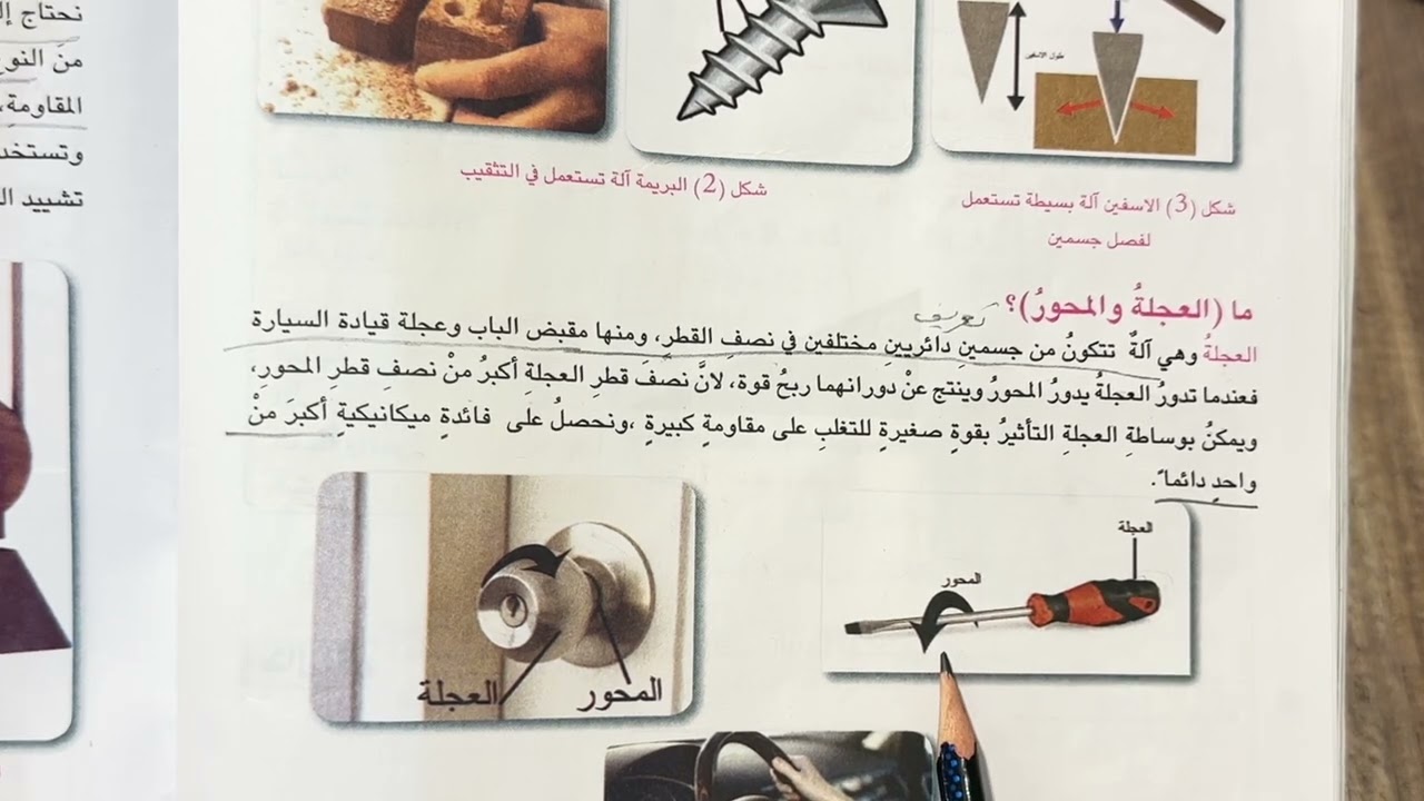 السطح المائل والبريمة والأسفين والعجلة والمحور، فيزياء الثاني متوسط