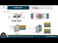 Curso CCNP ENCOR 350-401