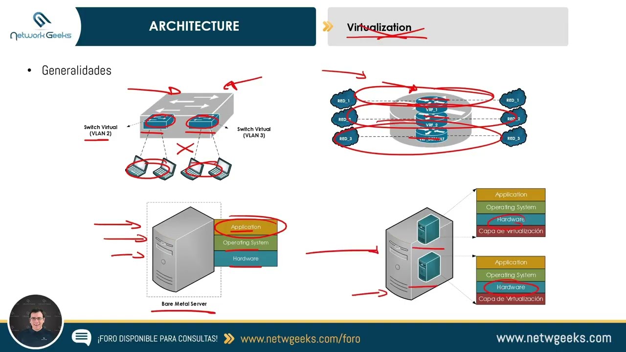 Curso CCNP ENCOR 350-401 - YouTube