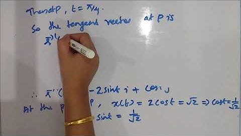 TANGENT VECTOR  [CLASS 3] (For third semester BSc complementary mathematics)
