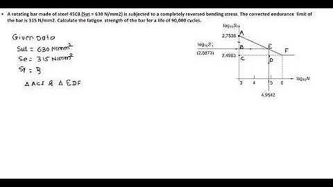Fluctuating Load Problem on SN Curve | GATE | University Exam | ISRO| DRDO|