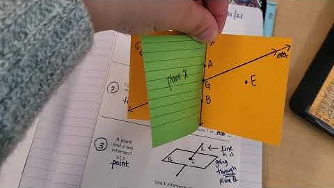 Modeling the Intersection of 2 Geometric Planes