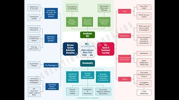 MTSS/AEN Protocol-Video Introduction