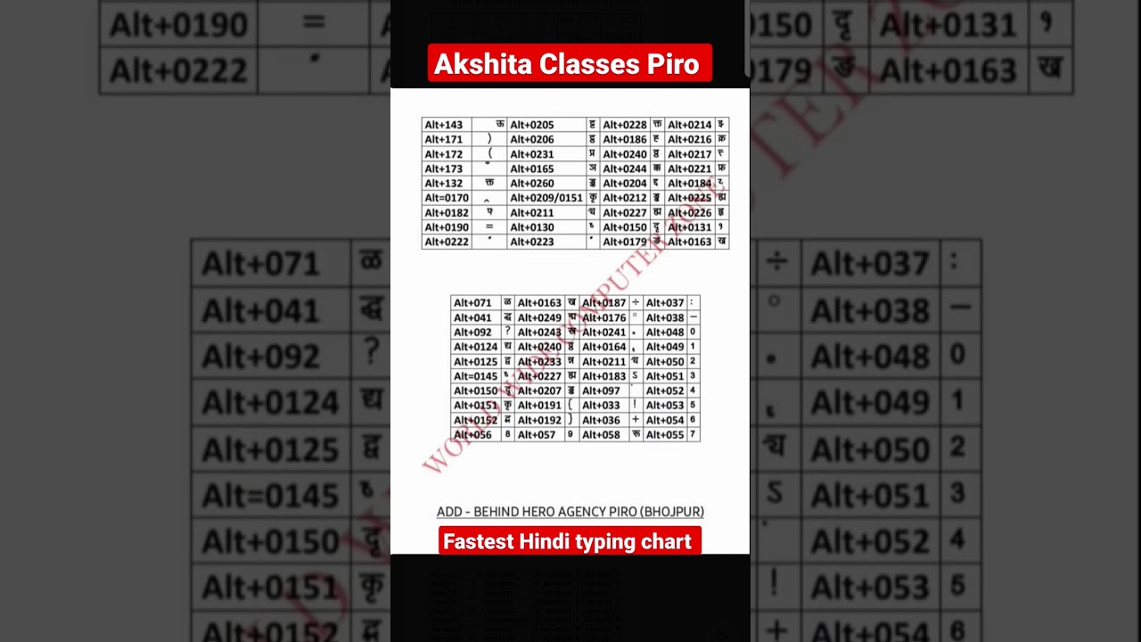 Fastest Hindi typing charts | 