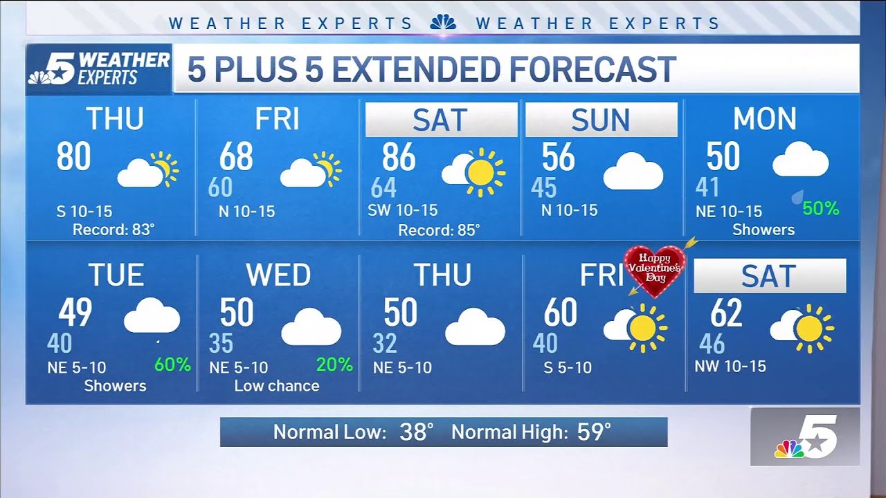 NBC 5 FORECAST: Up and down temperatures | NBCDFW - YouTube