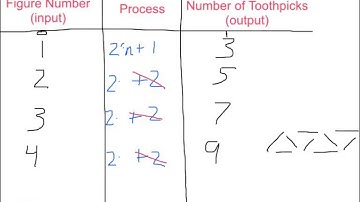 Algebra2 1.1 Patterns and Expressions
