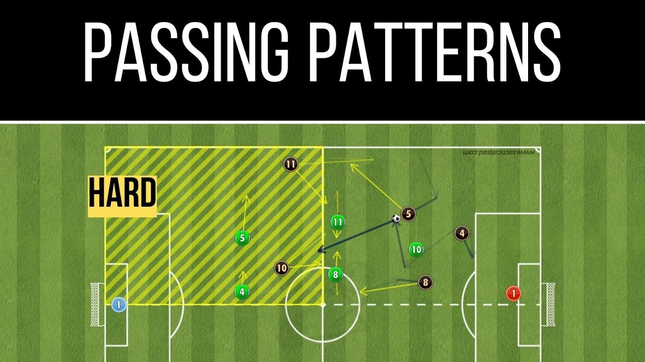 Passing Patterns to Beat Soccer Defense Drill [1442] Final