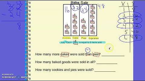 Pictograph Lesson - April 9