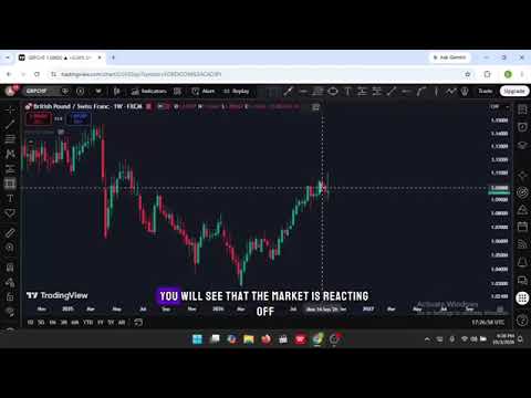 GBPCHF weekly outlook 