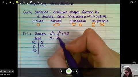 10.1 Exploring Conic Sections Ex 1
