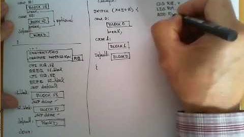 Translate a switch statement to AVR assembly code